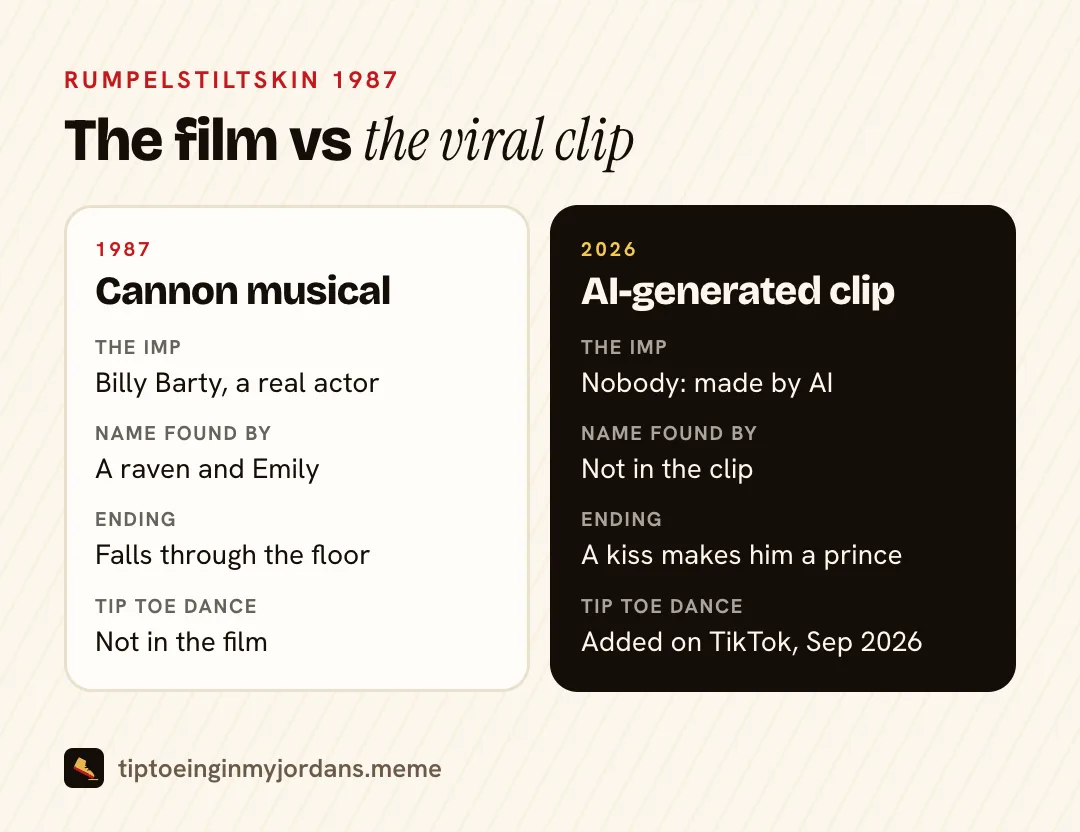 The 1987 film and the 2026 clip share a name and a look, not a scene. Rumpelstiltskin 1987 movie compared with the 2026 AI tip toe dance clip