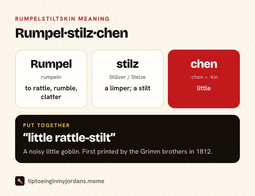 Rumpelstiltskin meaning: Rumpel (rattle), stilz (stilt or limper), chen (little)