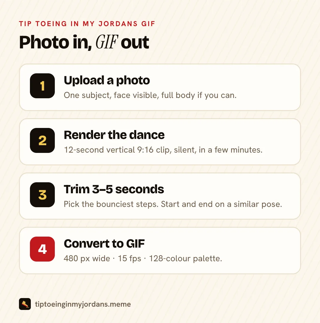Photo in, GIF out: the four steps in this guide. How to make a tip toeing in my Jordans GIF in four steps: photo, 12-second clip, trim, convert