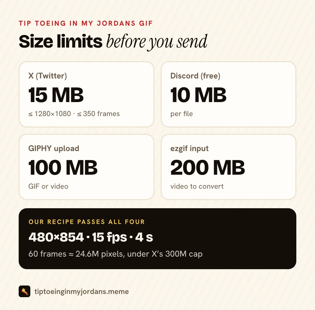 Size limits worth knowing before you hit send. Tip toeing in my Jordans GIF size limits for X, Discord, GIPHY and ezgif
