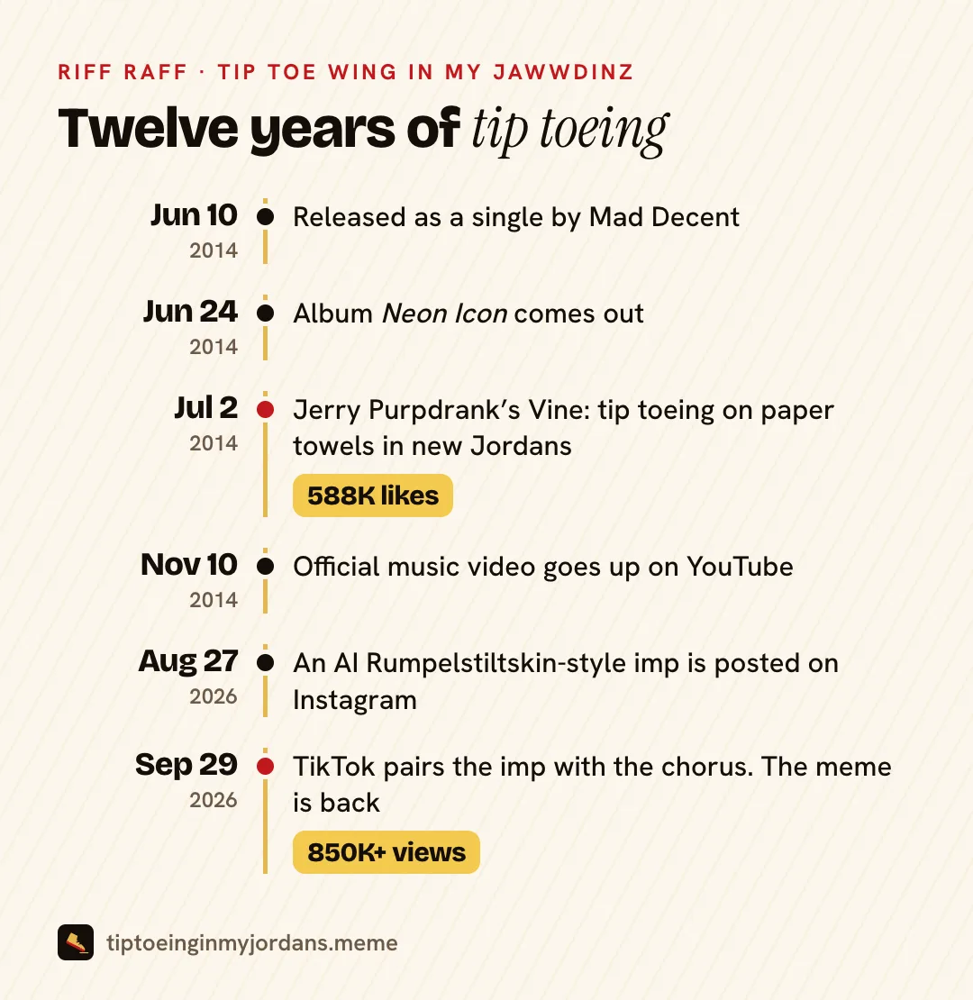 From a 2014 single to a 2026 meme: the dates behind the song. Tip toeing in my Jordans Riff Raff song facts and timeline from 2014 to 2026
